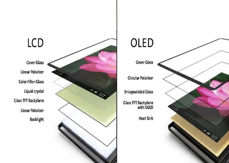 The difference between TFT and AMOLED screen